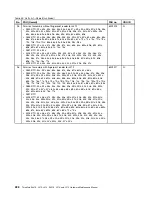 Preview for 236 page of Lenovo ThinkPad L410 Hardware Maintenance Manual