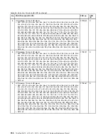 Preview for 254 page of Lenovo ThinkPad L410 Hardware Maintenance Manual