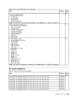 Preview for 263 page of Lenovo ThinkPad L410 Hardware Maintenance Manual