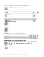 Preview for 268 page of Lenovo ThinkPad L410 Hardware Maintenance Manual