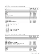 Preview for 271 page of Lenovo ThinkPad L410 Hardware Maintenance Manual