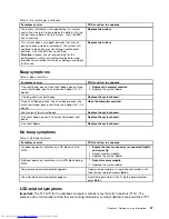 Preview for 43 page of Lenovo ThinkPad P50 Hardware Maintenance Manual