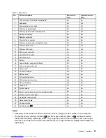 Preview for 57 page of Lenovo ThinkPad P50 Hardware Maintenance Manual