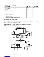 Preview for 60 page of Lenovo ThinkPad P50 Hardware Maintenance Manual