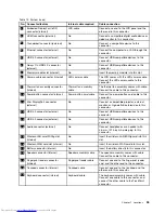Preview for 61 page of Lenovo ThinkPad P50 Hardware Maintenance Manual
