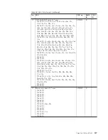 Preview for 195 page of Lenovo ThinkPad R400 Hardware Maintenance Manual