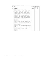 Preview for 202 page of Lenovo ThinkPad R400 Hardware Maintenance Manual