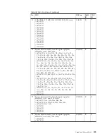 Preview for 207 page of Lenovo ThinkPad R400 Hardware Maintenance Manual