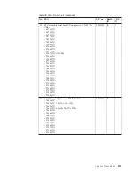 Preview for 221 page of Lenovo ThinkPad R400 Hardware Maintenance Manual