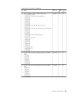 Preview for 229 page of Lenovo ThinkPad R400 Hardware Maintenance Manual