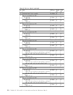 Preview for 162 page of Lenovo ThinkPad R61 Hardware Maintenance Manual