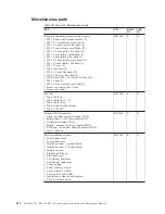 Preview for 226 page of Lenovo ThinkPad R61 Hardware Maintenance Manual