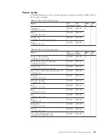 Preview for 229 page of Lenovo ThinkPad R61 Hardware Maintenance Manual