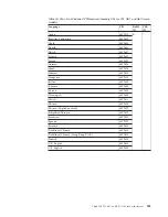 Preview for 231 page of Lenovo ThinkPad R61 Hardware Maintenance Manual