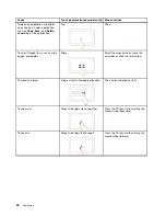 Preview for 40 page of Lenovo Thinkpad s1 yoga User Manual