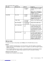 Preview for 95 page of Lenovo ThinkPad S531 User Manual