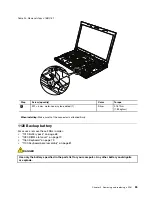 Preview for 91 page of Lenovo THINKPAD T510 Hardware Maintenance Manual