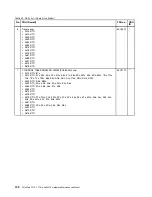 Preview for 136 page of Lenovo THINKPAD T510 Hardware Maintenance Manual