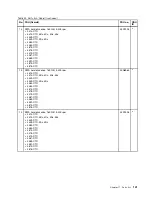 Preview for 147 page of Lenovo THINKPAD T510 Hardware Maintenance Manual