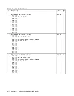 Preview for 148 page of Lenovo THINKPAD T510 Hardware Maintenance Manual