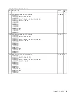 Preview for 149 page of Lenovo THINKPAD T510 Hardware Maintenance Manual