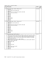 Preview for 150 page of Lenovo THINKPAD T510 Hardware Maintenance Manual