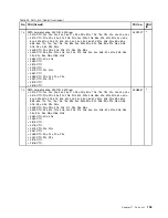 Preview for 151 page of Lenovo THINKPAD T510 Hardware Maintenance Manual