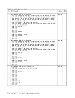 Preview for 152 page of Lenovo THINKPAD T510 Hardware Maintenance Manual