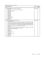 Preview for 153 page of Lenovo THINKPAD T510 Hardware Maintenance Manual