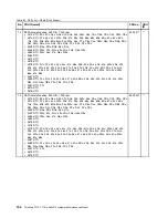 Preview for 160 page of Lenovo THINKPAD T510 Hardware Maintenance Manual