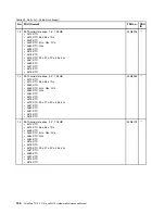 Preview for 162 page of Lenovo THINKPAD T510 Hardware Maintenance Manual