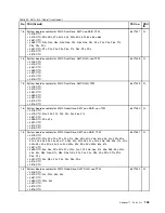 Preview for 165 page of Lenovo THINKPAD T510 Hardware Maintenance Manual