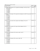 Preview for 167 page of Lenovo THINKPAD T510 Hardware Maintenance Manual