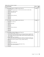 Preview for 171 page of Lenovo THINKPAD T510 Hardware Maintenance Manual