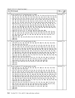 Preview for 174 page of Lenovo THINKPAD T510 Hardware Maintenance Manual