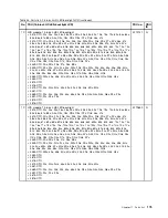 Preview for 181 page of Lenovo THINKPAD T510 Hardware Maintenance Manual