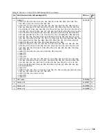 Preview for 189 page of Lenovo THINKPAD T510 Hardware Maintenance Manual