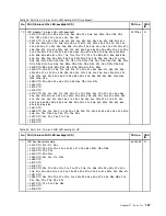 Preview for 193 page of Lenovo THINKPAD T510 Hardware Maintenance Manual