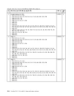 Preview for 194 page of Lenovo THINKPAD T510 Hardware Maintenance Manual