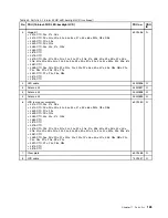 Preview for 195 page of Lenovo THINKPAD T510 Hardware Maintenance Manual