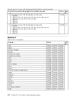 Preview for 198 page of Lenovo THINKPAD T510 Hardware Maintenance Manual