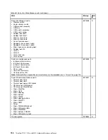 Preview for 200 page of Lenovo THINKPAD T510 Hardware Maintenance Manual