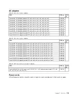 Preview for 201 page of Lenovo THINKPAD T510 Hardware Maintenance Manual