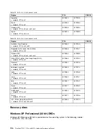 Preview for 202 page of Lenovo THINKPAD T510 Hardware Maintenance Manual