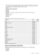 Preview for 203 page of Lenovo THINKPAD T510 Hardware Maintenance Manual