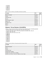 Preview for 205 page of Lenovo THINKPAD T510 Hardware Maintenance Manual