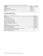 Preview for 210 page of Lenovo THINKPAD T510 Hardware Maintenance Manual