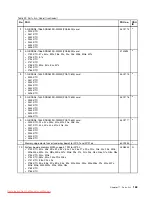 Preview for 169 page of Lenovo THINKPAD W700 Hardware Maintenance Manual