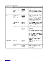 Preview for 111 page of Lenovo ThinkPad X1 Carbon User Manual