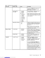 Preview for 113 page of Lenovo ThinkPad X1 Carbon User Manual